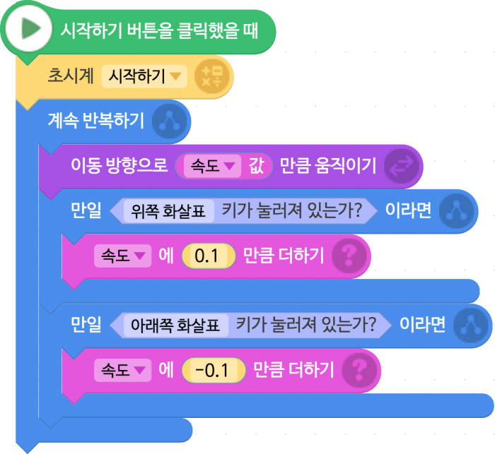 [소프트웨어야 놀자]레이싱 게임 만들기