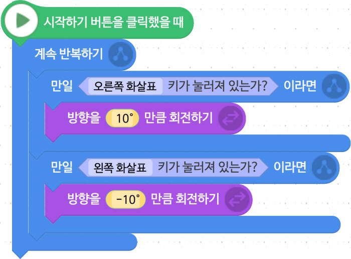 [소프트웨어야 놀자]레이싱 게임 만들기