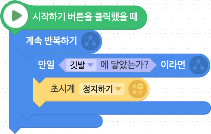 [소프트웨어야 놀자]레이싱 게임 만들기