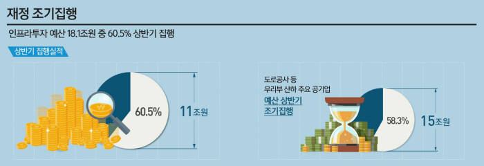 [2017 부처 업무보고-튼튼한 경제]정부, 재정 조기 집행·신산업 육성으로 경제 기틀 다진다