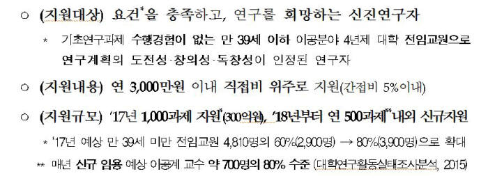 "40대 초반·시간강사·신입연구원은 웁니다"…생애 첫 연구 사업 차별 논란