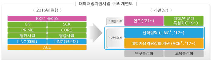 [2017 부처 업부보고-일자리 및 민생안정]교육부, 실감 디지털교과서 개발