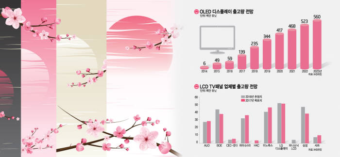 [이슈분석]기지개 켜는 일본 디스플레이