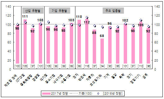 출처 산업연구원