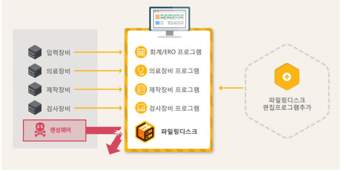 파일링 디스크(자료:나무소프트)