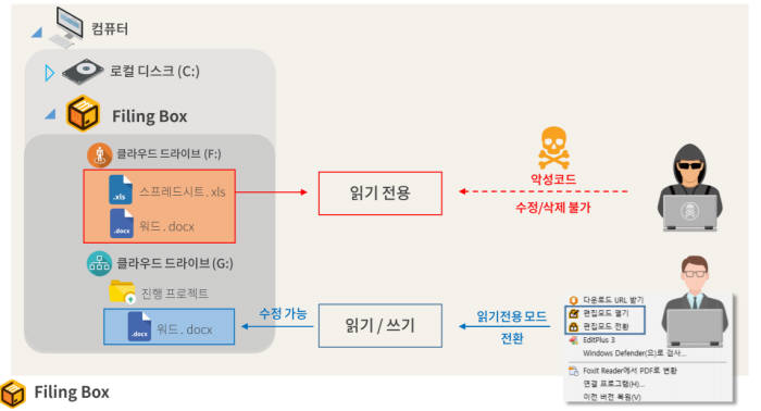 파일링 박스(자료:나무소프트)