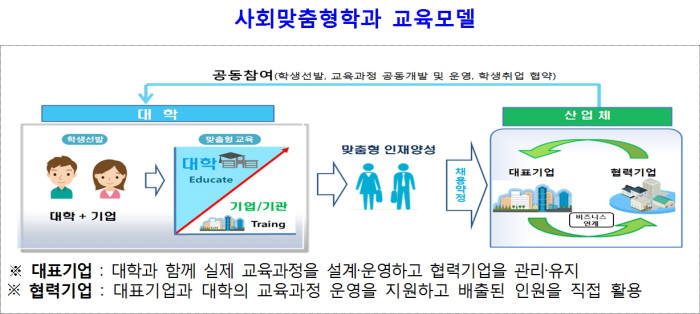 올해 최대 대학재정지원사업 `LINC+` 수도권 경쟁률 `3.4대 1`