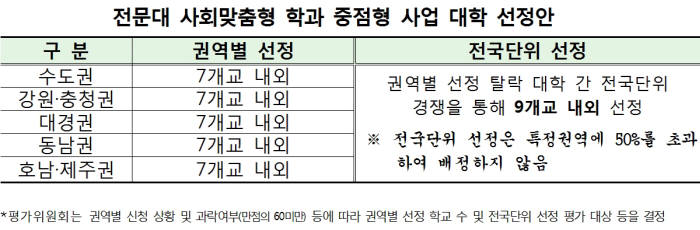올해 최대 대학재정지원사업 `LINC+` 수도권 경쟁률 `3.4대 1`