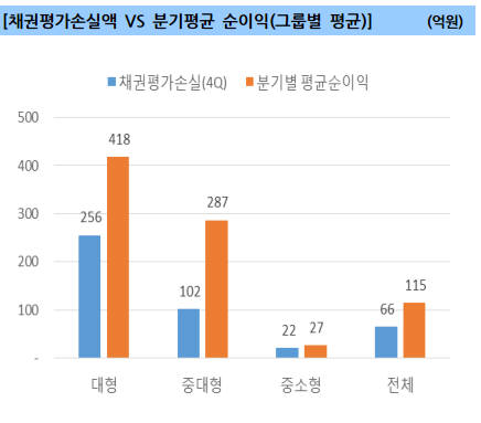 자료:NICE신용평가