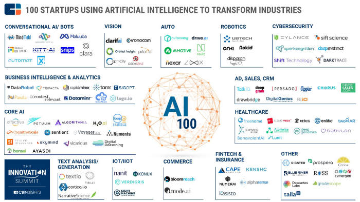 `더 AI 100` 선정 기업군