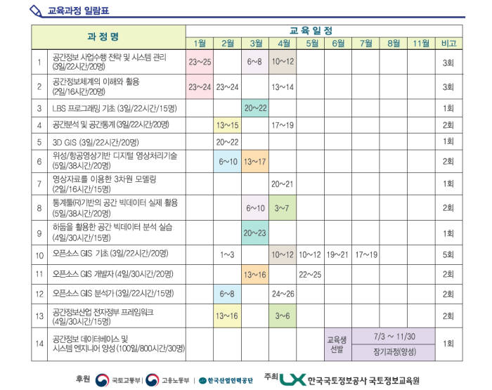 LX, 공간정보 인재 양성 `앞장`…교육비 전액 무료