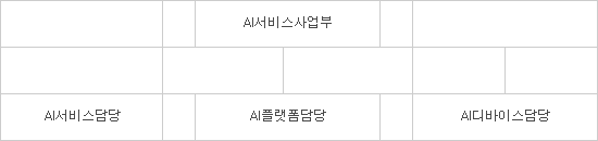 LG유플러스 “인공지능(AI)은 AI서비스사업부 중심으로”