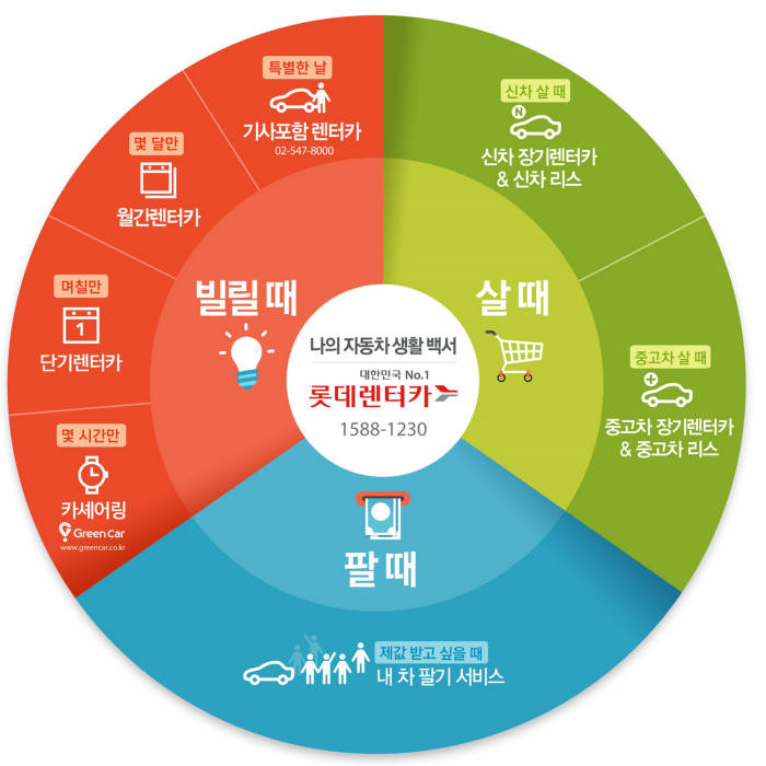 롯데렌터카, 2017년 `퍼스트브랜드 대상` 13년 연속 수상 (제공=롯데렌탈)