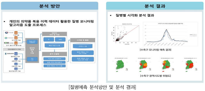 행자부, 23일 `공공 빅데이터 성과 공유대회` 개최