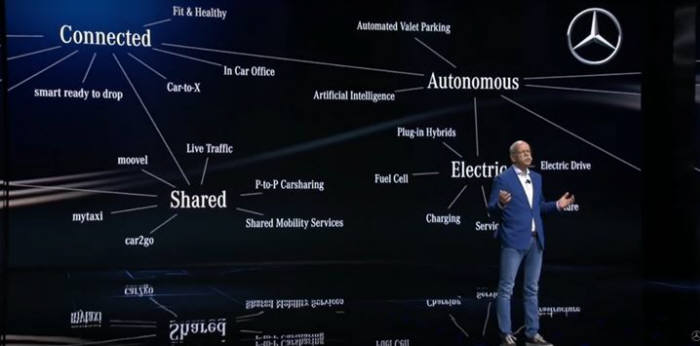 벤츠의 CASE 전략. 카 셰어링은 미래 자동차 전략의 한 축이다. 출처 = 메르세데스-벤츠