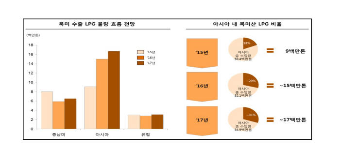 자료: IHS