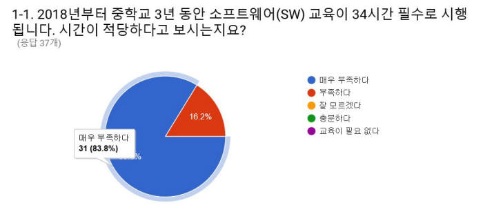 [SW교육 대계로 미래를 열자]<2>SW교육 `수업 시간 추가` 문제...장기전 전망