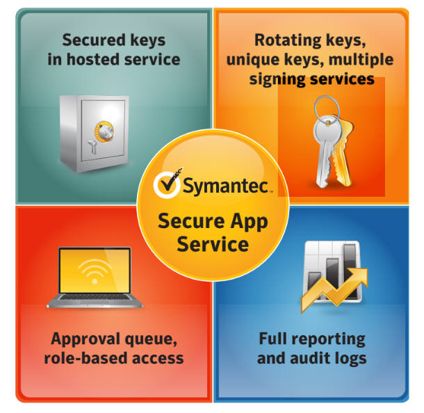 시만텍 시큐어 앱 서비스