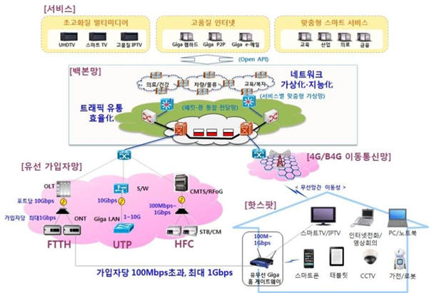 기가인터넷 구성도