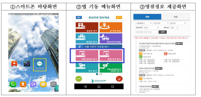 응급의료정보제공 앱 화면(자료: 보건복지부)