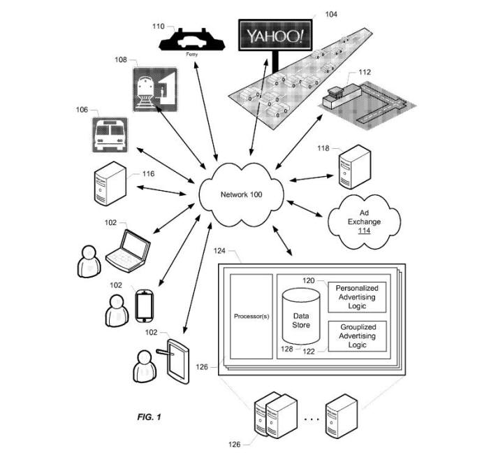 야후가 출원한 스마트 광고판 특허(US20160292744) 도면