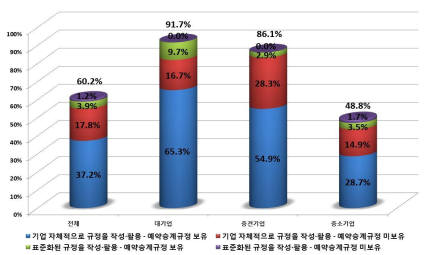 자료 출처=특허청