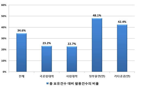 자료 출처=특허청