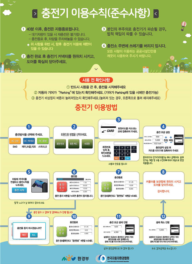 전기차 충전기 이용방법. [자료:환경부]