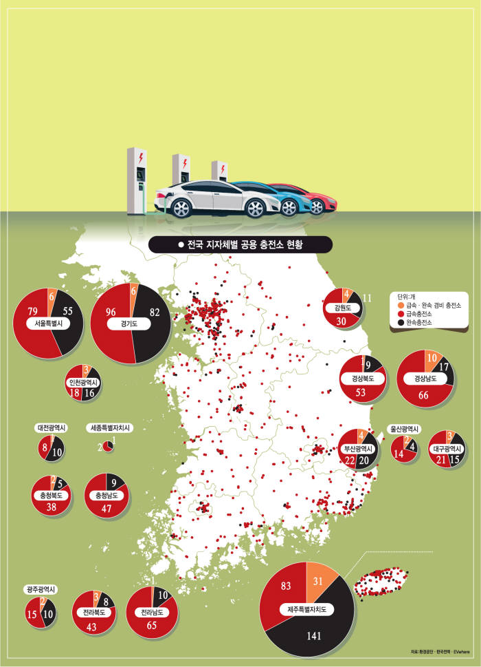[이슈분석]All about 전기차 충전소-전국 공용 1200개…연말 2000개