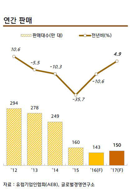 러시아 자동차 시장 전망. 출처=현대자동차그룹 글로벌경영연구소