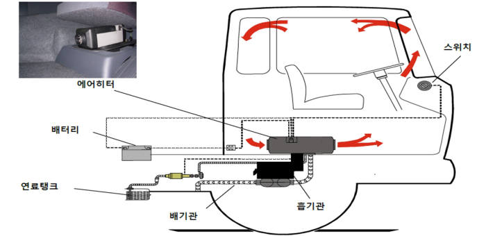 무시동히터 작동원리