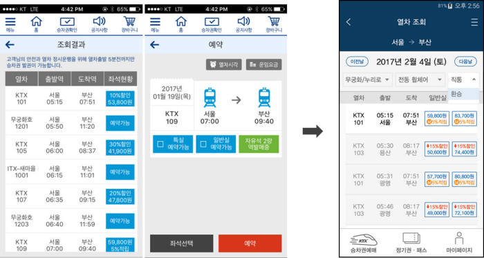 스마트폰 이용 열차 예약 편리해진다…10단계→7단계