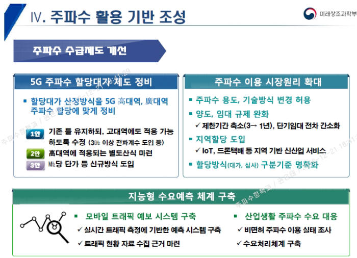 앞서 미래부는 지난달 확정한 `K-ICT 스펙트럼 플랜`에 주파수 활용 기반 조성 방안으로 `지능형 수요예측 체계 구축`을 명시했다. 모바일 트래픽 예보 시스템이 핵심이다. 미래부는 지난해 초부터 산학연 전문가로 구성된 연구반을 가동, 시스템 구축 방안을 논의해왔다.