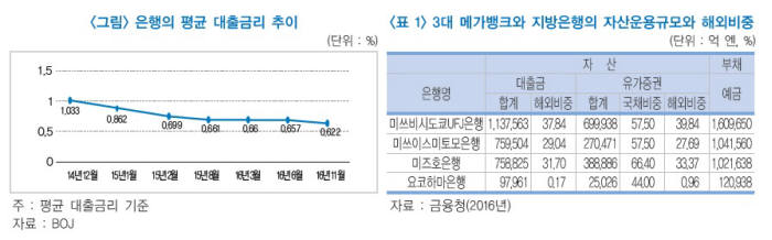 일본 `IT은행` 비상, 국내 인터넷은행은 `제자리걸음`