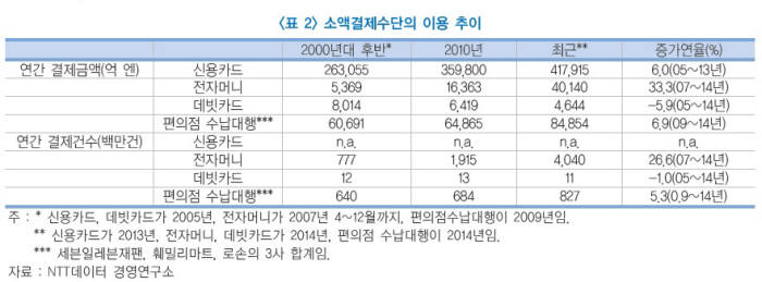 일본 `IT은행` 비상, 국내 인터넷은행은 `제자리걸음`