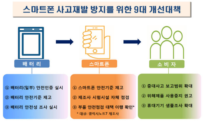 [해설]배터리 공장 안전성 검증 정부가 직접…10월 전안법 시행령에 반영