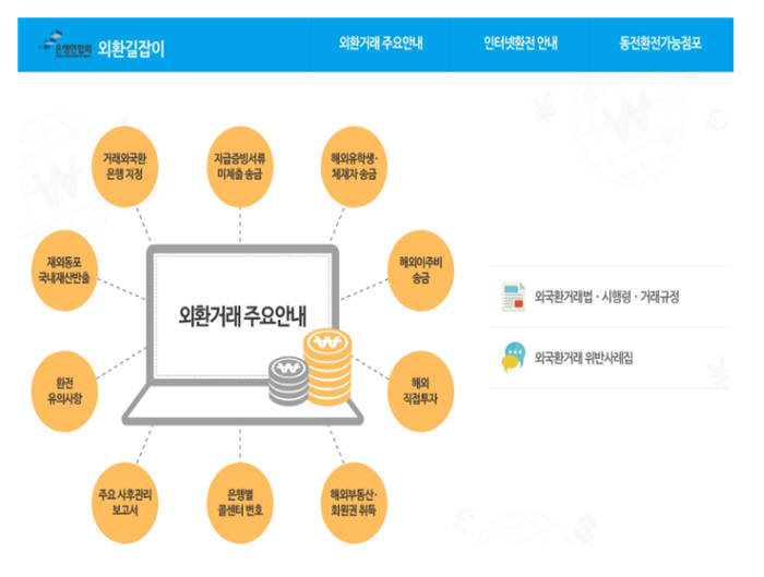 외환길잡이 홈페이지 초기화면 자료: 금융감독원