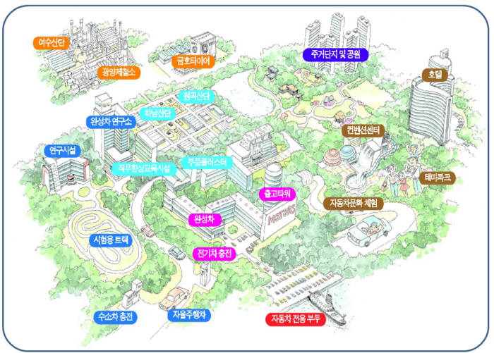 [친환경차 부품산업 요람 광주]한국 넘어 亞대표 클러스터 꿈꾼다