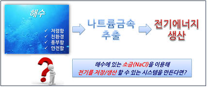 해수전지 개발 및 상용화 이미지