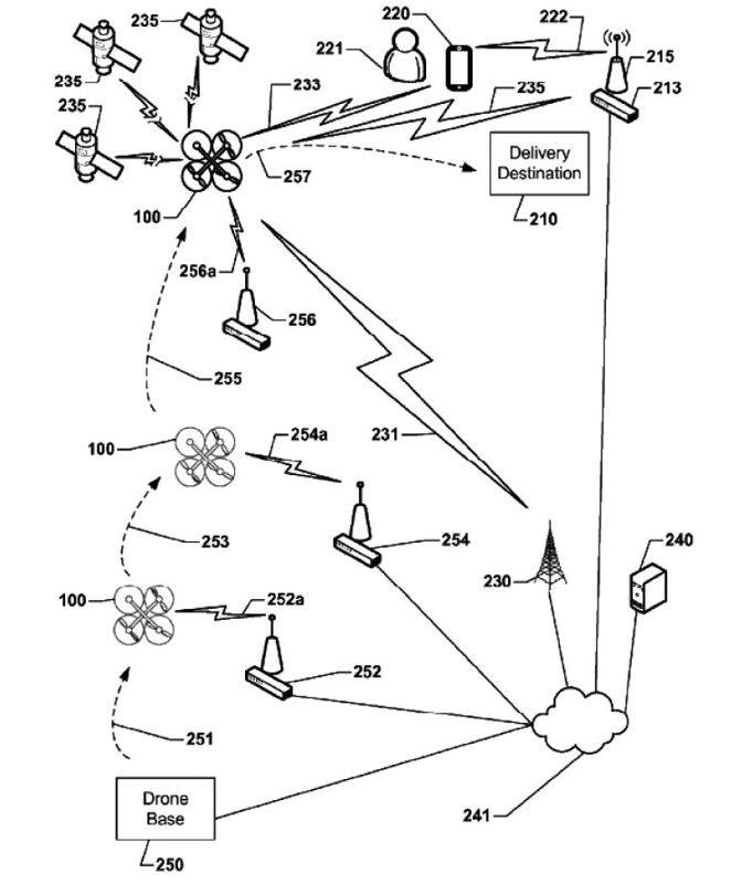 퀄컴의 `안전한 드론 배송을 위한 구매자 인증 시스템` 특허(등록번호:US9359074). 구매자의 온라인 주문 요청은 서버에 접수되고 드론은 물품을 싣고 와이파이(Wi-Fi) 공유기와 GPS 신호를 받아 배송지까지 비행한다. / 자료:미국 특허상표청(USPTO)