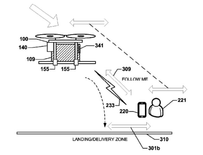 퀄컴의 `안전한 드론 배송을 위한 구매자 인증 시스템` 특허(등록번호:US9359074). 구매자가 인증을 마치면 드론은 구매자와의 충돌을 막기 위해 적당한 거리(301b)를 유지하며 착륙한다. / 자료:미국 특허상표청(USPTO)