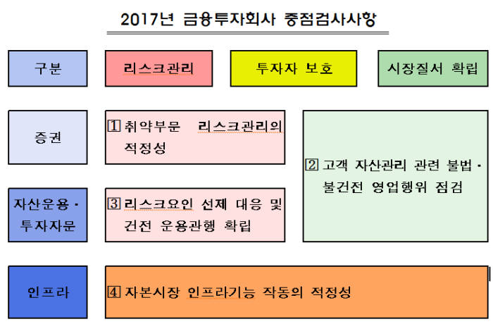 자료:금융감독원