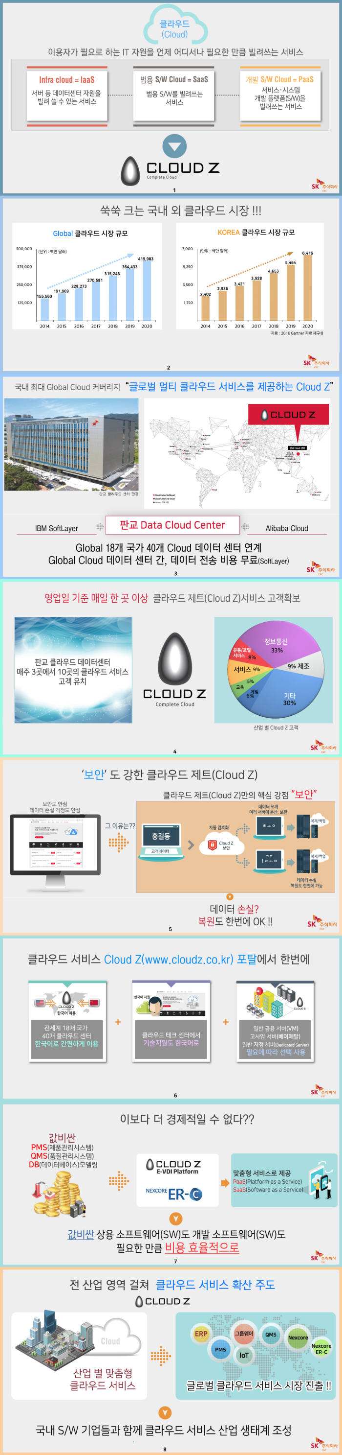 클라우드 제트 서비스 소개 카드뉴스. SK주식회사 C&C 제공