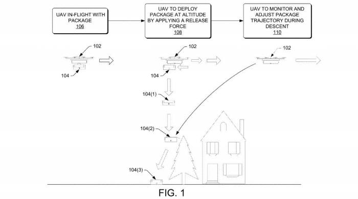 아마존이 등록한 드론 배송 특허(US9567081) 도면