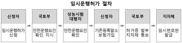 네이버랩스, IT업계 최초로 자율주행차 임시운행허가 받았다