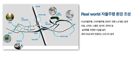 판교제로시티 자율주행차 실증단지 조성도.