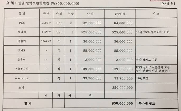 한 대기업이 태양광발전사업자에 제공한 태양광 연계 ESS 견적서.