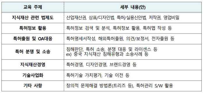 `찾아가는 지식재산 맞춤형 교육` 지원 내용 / 자료:특허청