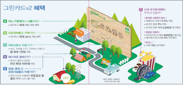 그린카드 v2 혜택. [자료:환경부]
