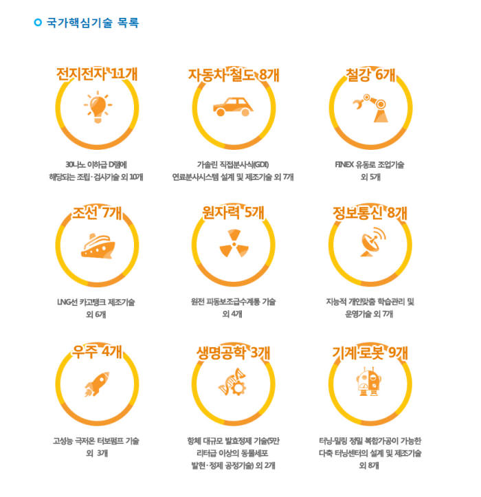 국가핵심기술을 보호하라 `보안 원터치 지원 사업` 시작